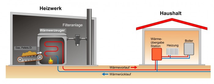 Kreislauf FW